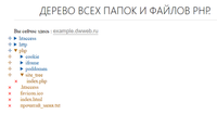 Дерево сайта php.